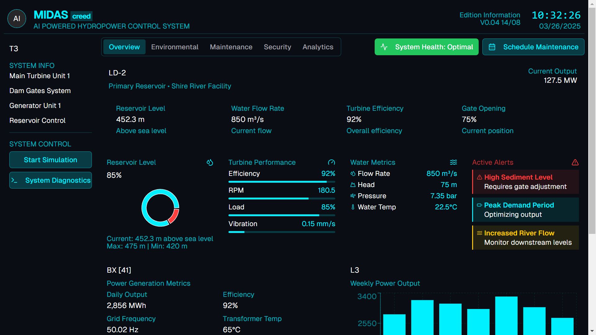 AI Predictive Maintenance